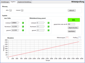 rotabench® EPS/CT Encoder-Test: Prüf-Ergebnis