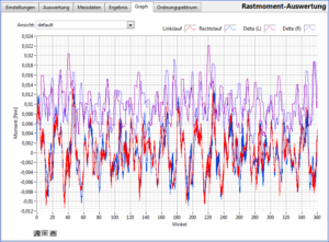 Rastmoment-Messung - Ergebnis(Graph)