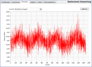 Rastmoment Messdaten