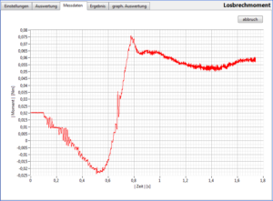 rotabench® EPS/CT: Losbrechmoment - Messdaten