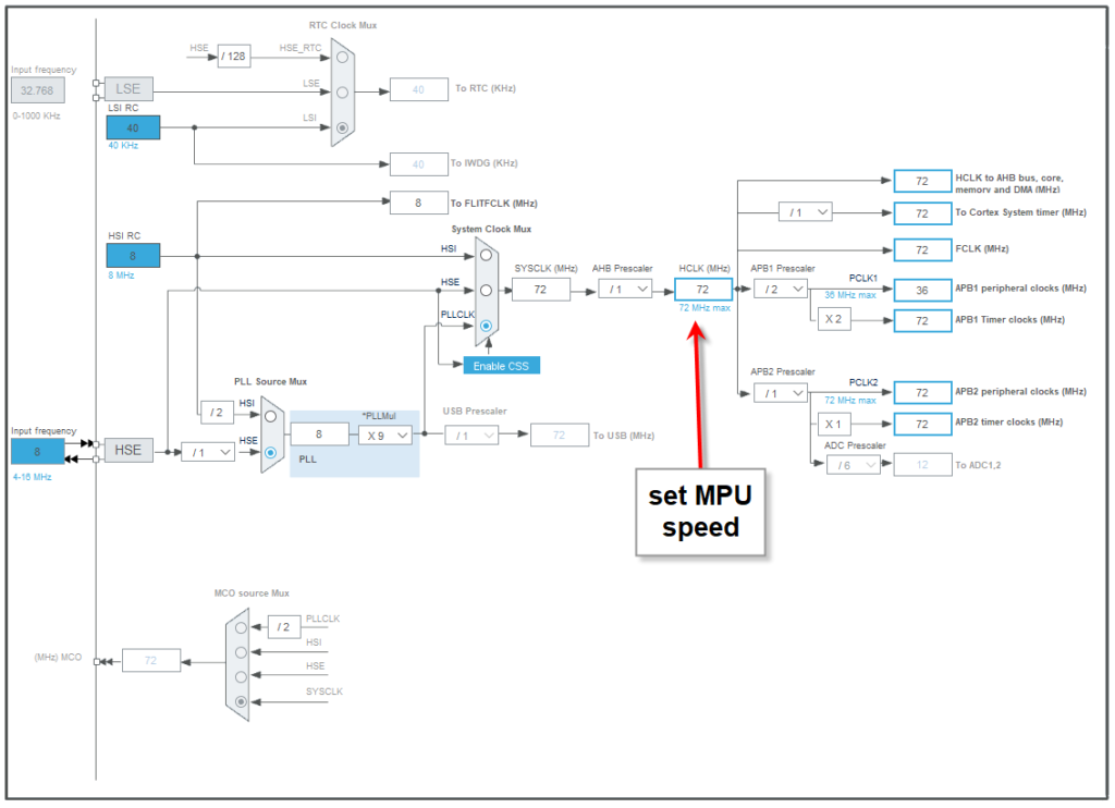MPU Clock Configuration in CubeMX